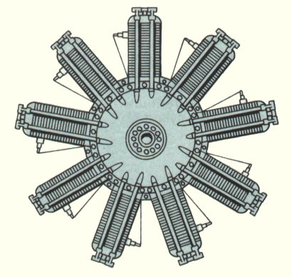Vue d'un moteur Clerget en étoile (illustration : Le monde fascinant des avions David Mondey)