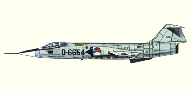 Vue d'un F-104G (origine : Fighters, encyclopaedia of world aircraft - Kenneth Munson)