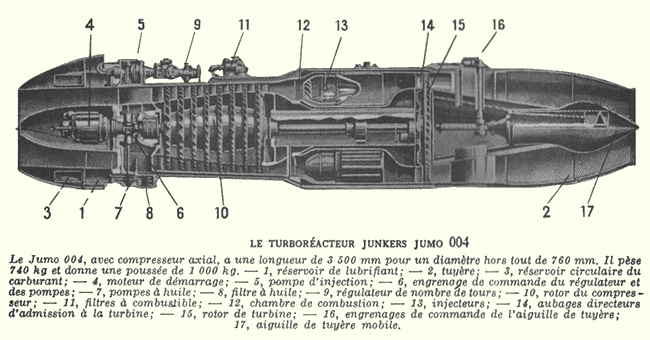 Vue d'un réacteur Junkers Jumo 004 (photo : Science et Vie, août 1947)