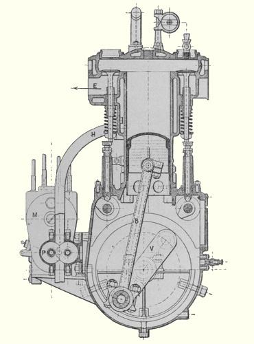 Vue d'un moteur Labor-Aviation quatre cylindres (photo : Gallica - Les Aéroplanes de 1911 - Raymond de Gaston)
