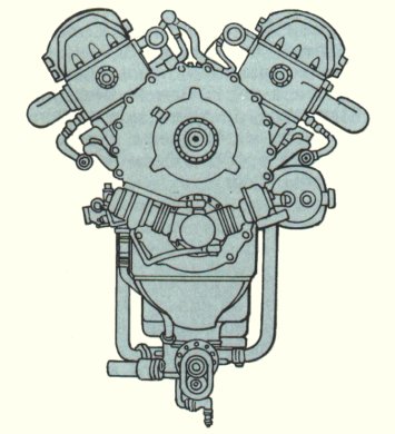 Vue d'un moteur Rolls-Royce Merlin (illustration : Le monde fascinant des avions David Mondey)