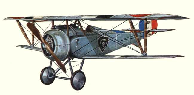 Vue d'un Nieuport 17 (origine : Les Avions des origines à la Première Guerre mondiale - Enzo Angelucci/Paolo Matricardi)