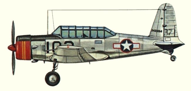 Vue d'un BT-13A (origine : Fighters 1939-1945 - Kenneth Munson)