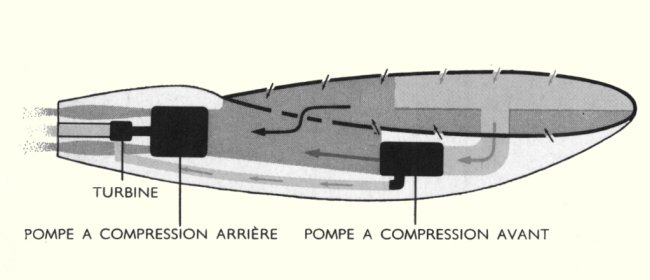 Système d'aspiration d'air du X-21A